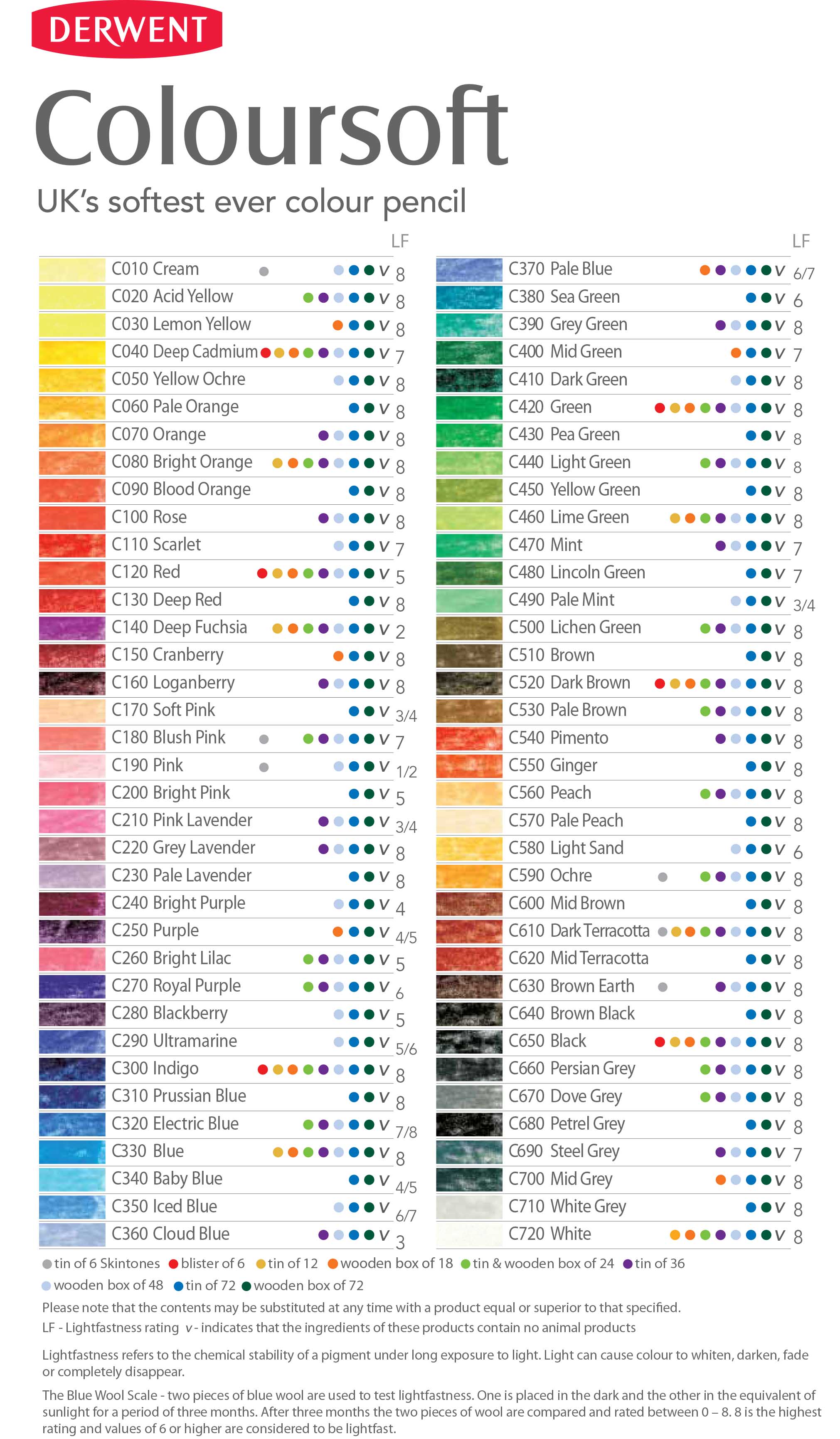 Derwent Color Chart