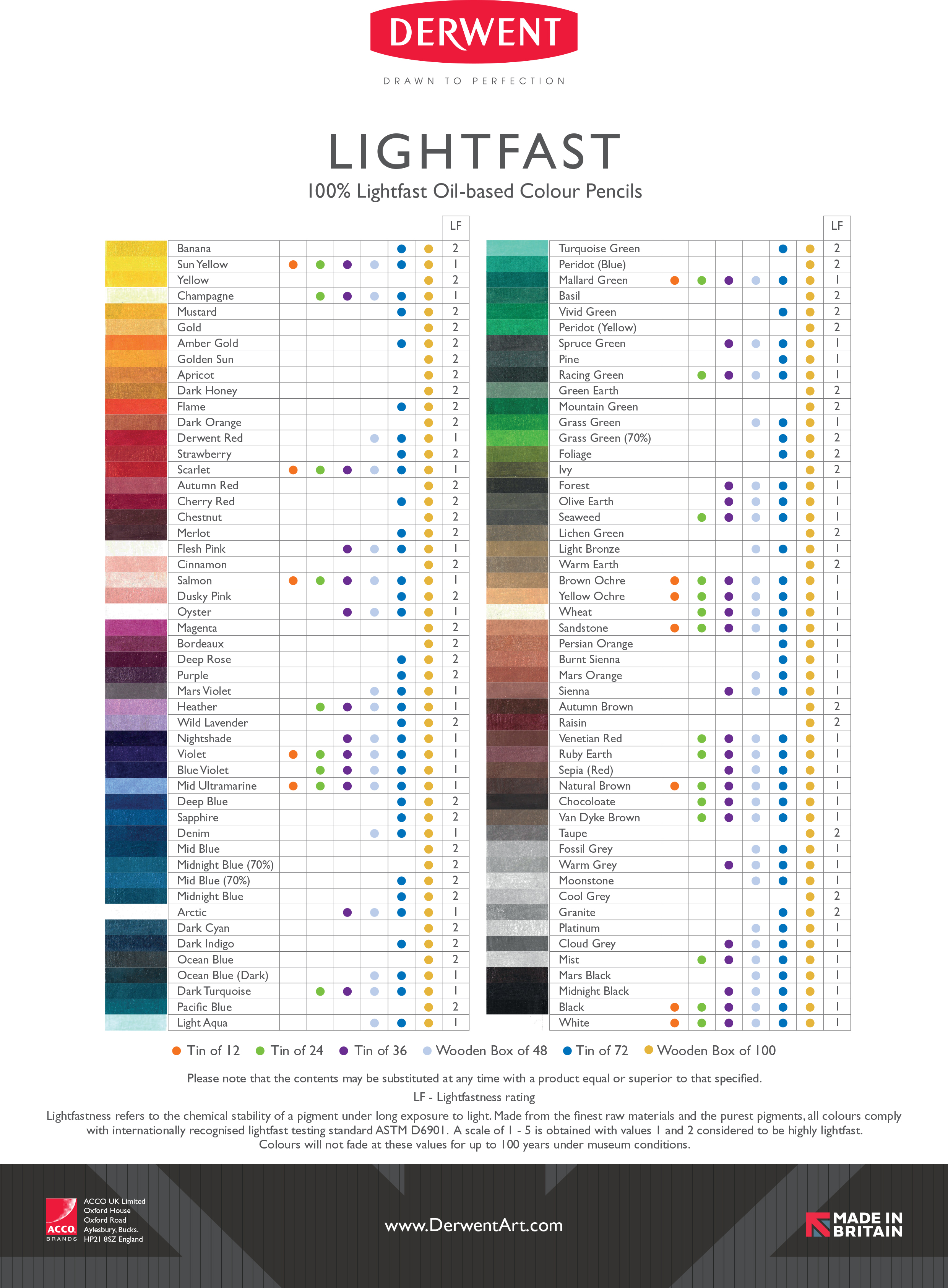 International Perfection Colour Chart