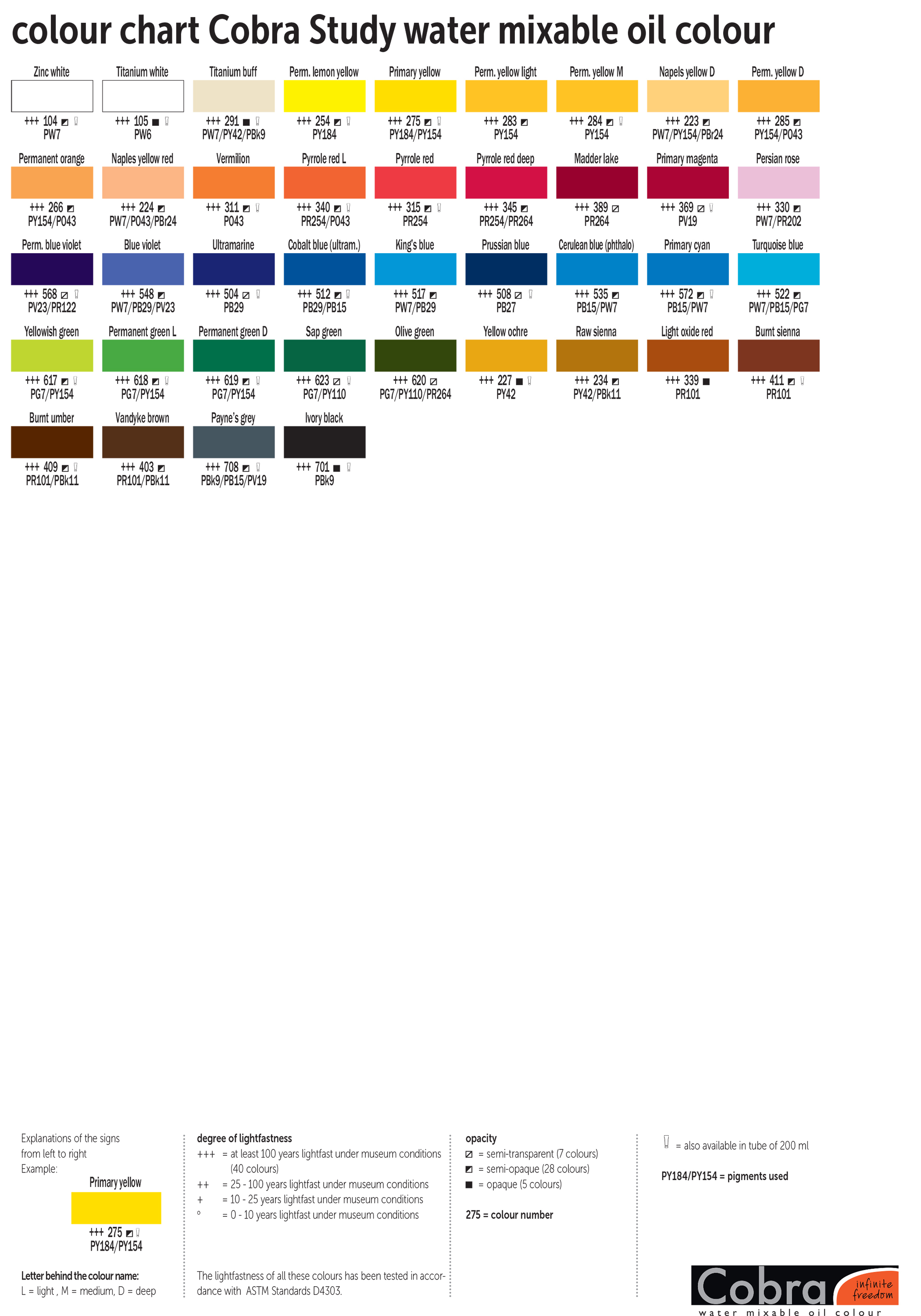 Cobra Water Mixable Oil Colour Chart